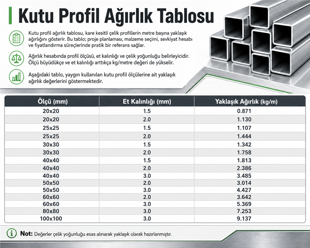 Kutu Profil Ağırlık Tablosu